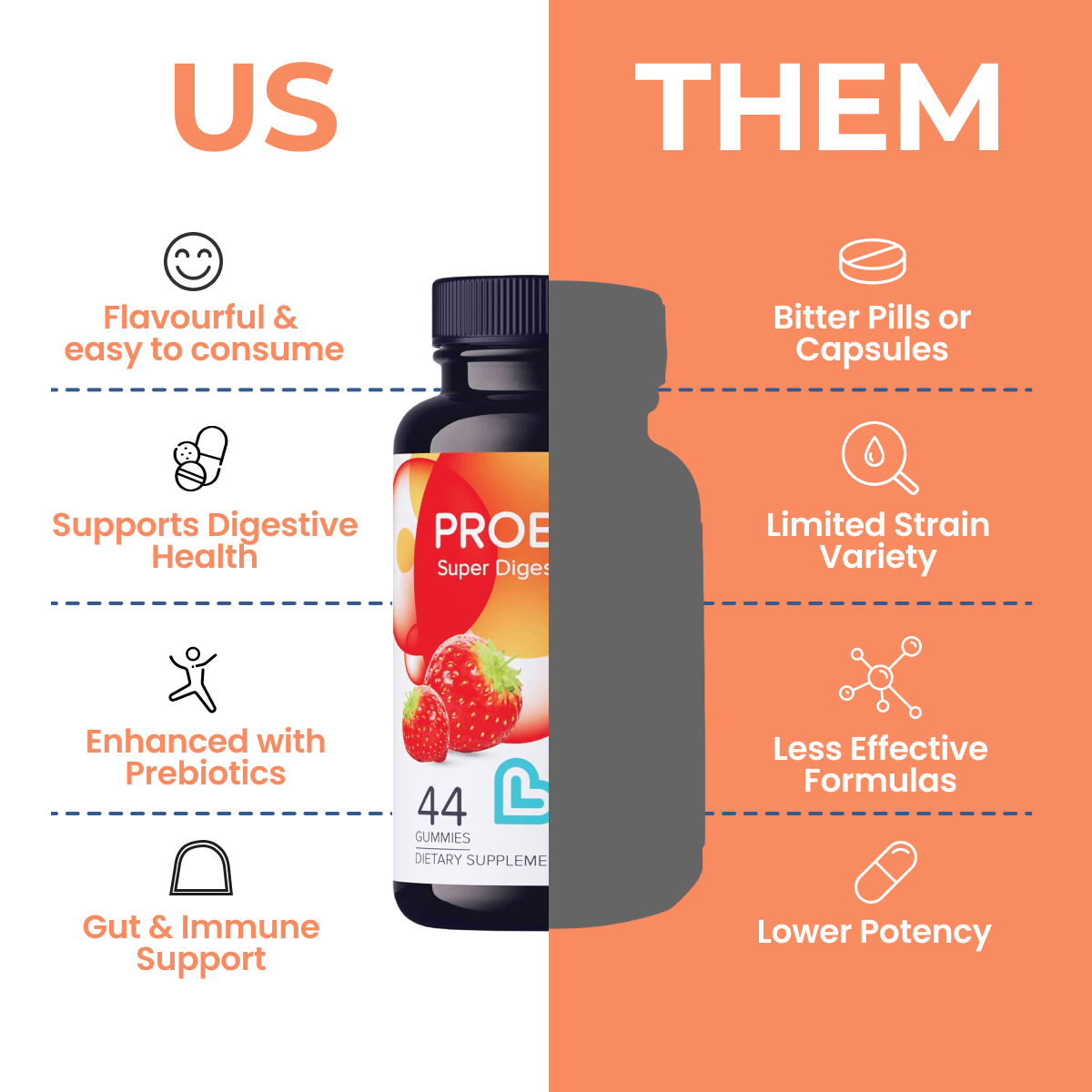 Probiotics